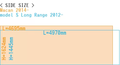 #Macan 2014- + model S Long Range 2012-
